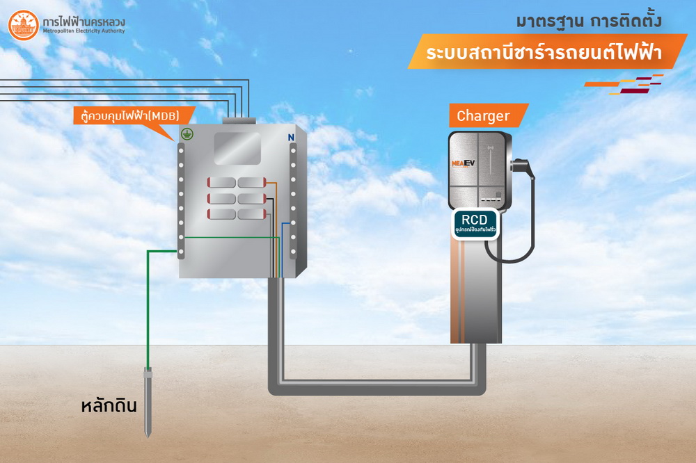 ตู้ควบคุมไฟฟ้า (MDB) ติดตั้งที่ชาร์จรถยนต์ไฟฟ้า